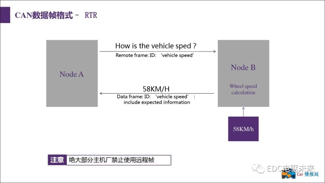 新能源汽車講解丨CAN總線介紹的圖34