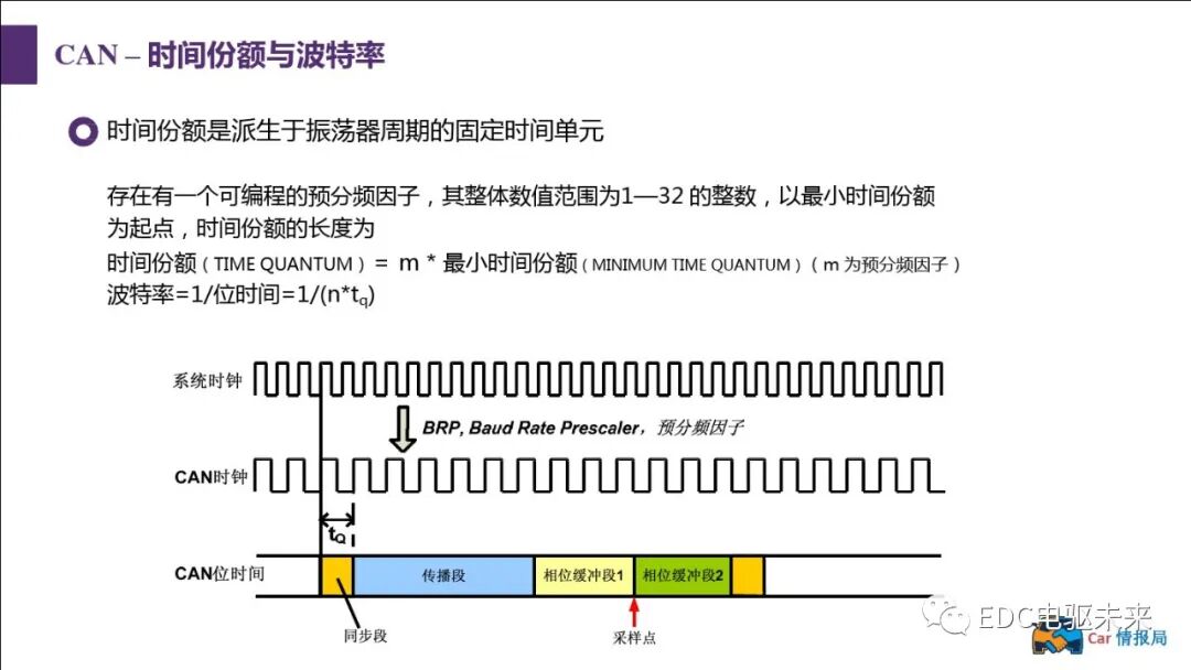 新能源汽車講解丨CAN總線介紹的圖50