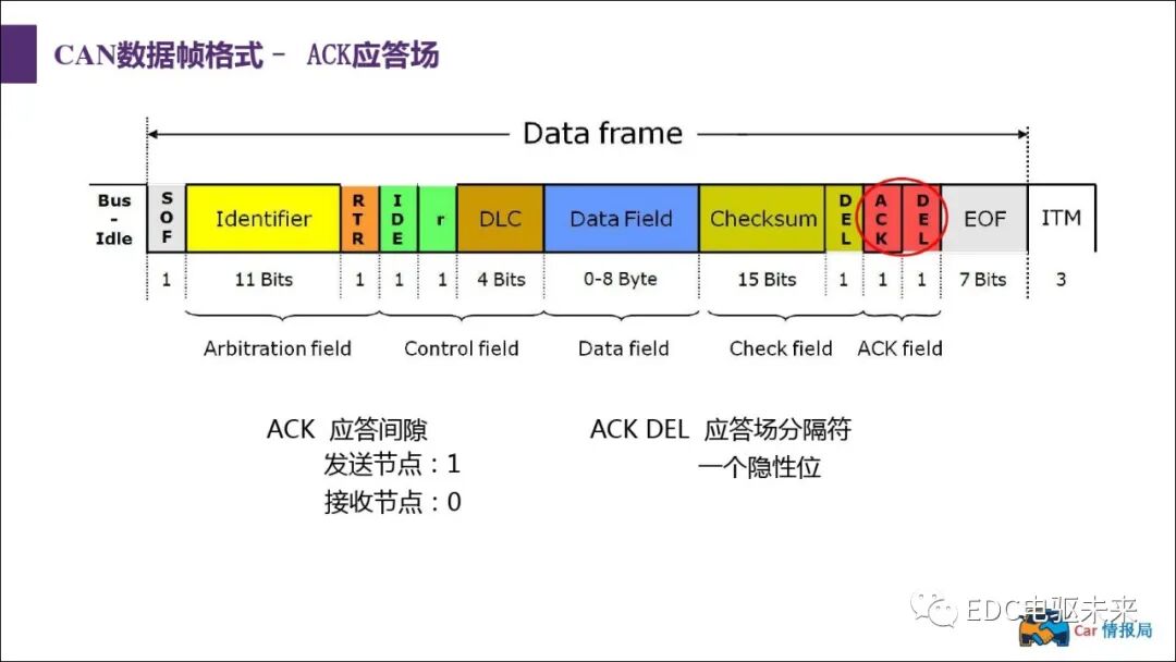 新能源汽車講解丨CAN總線介紹的圖39