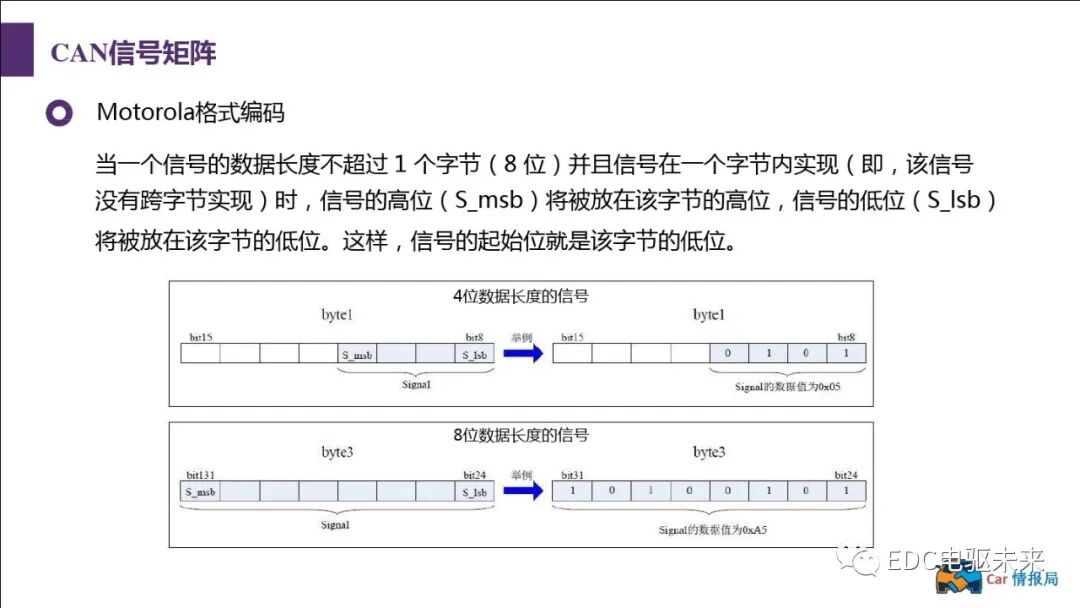 新能源汽車講解丨CAN總線介紹的圖71