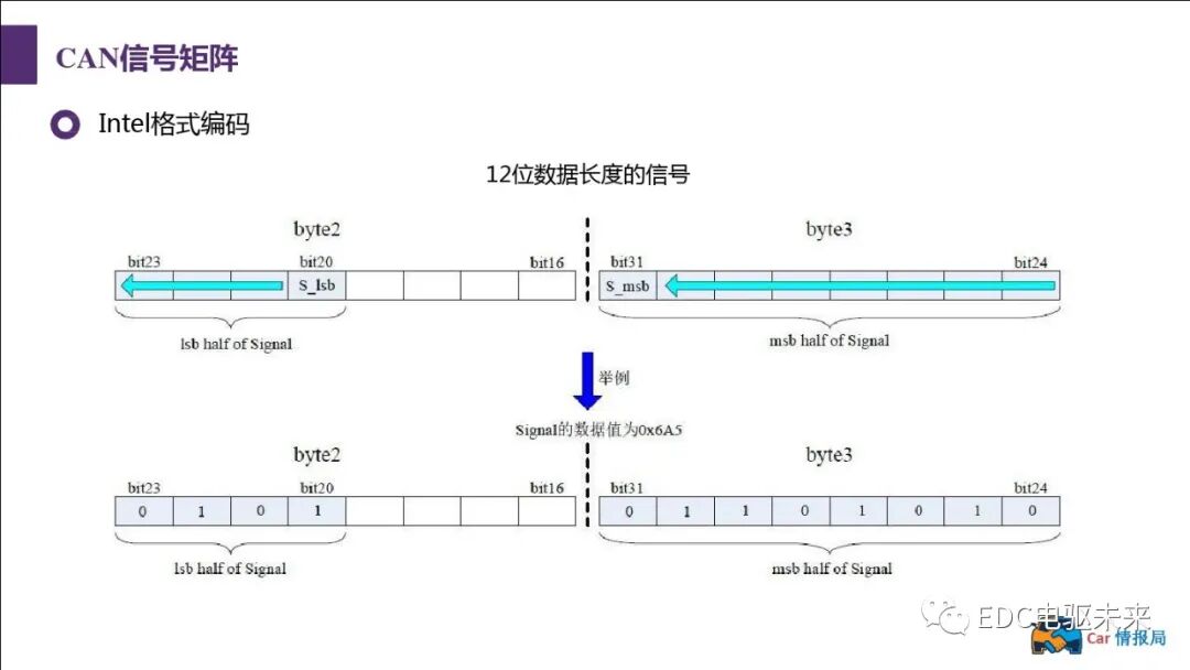 新能源汽車講解丨CAN總線介紹的圖69