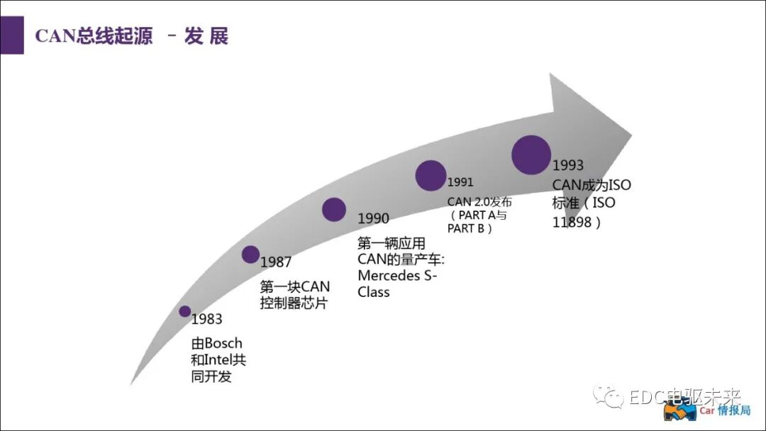 新能源汽車講解丨CAN總線介紹的圖12