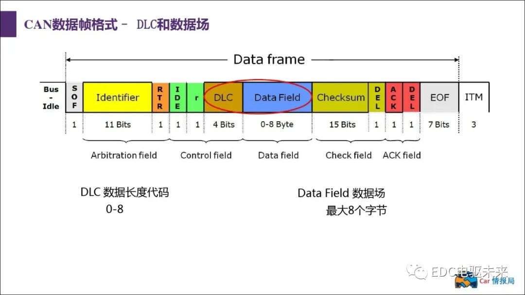 新能源汽車講解丨CAN總線介紹的圖37