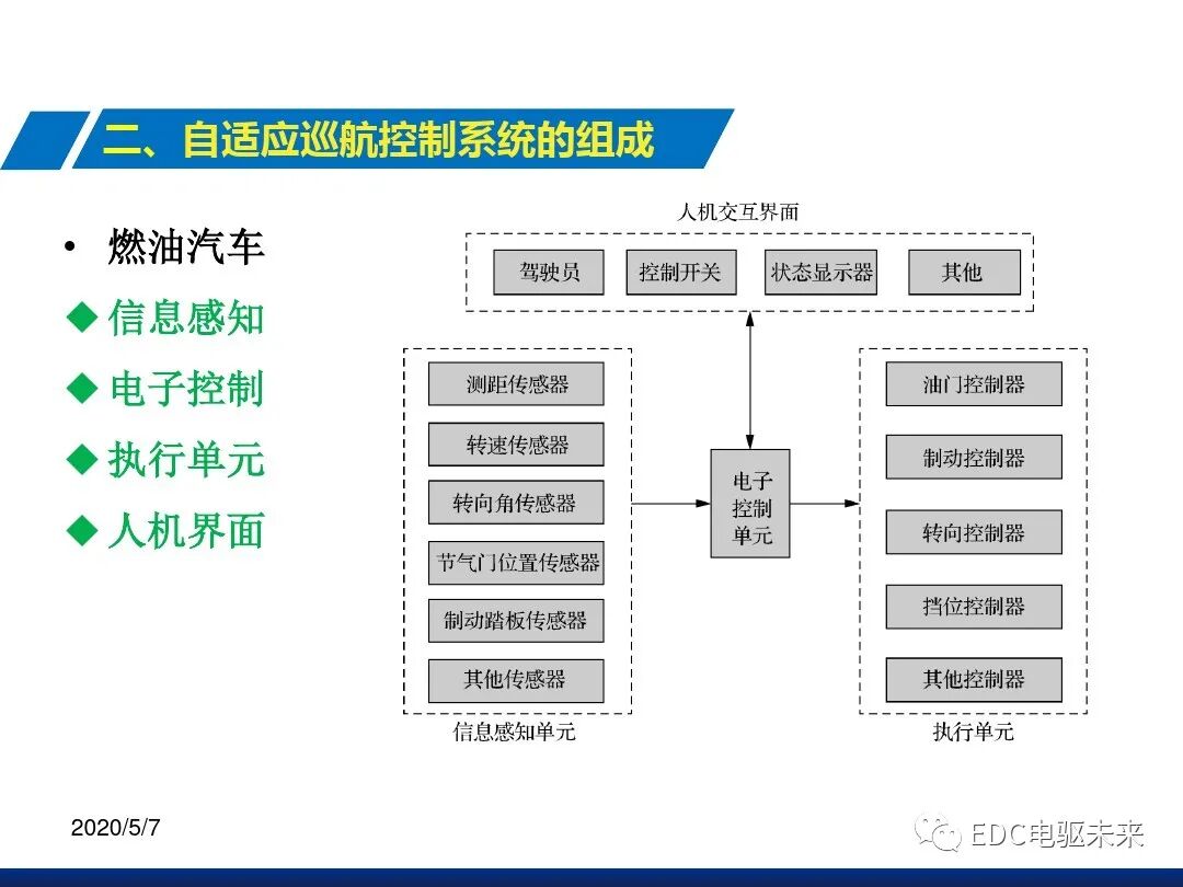 自適應巡航控制系統(tǒng)的圖5
