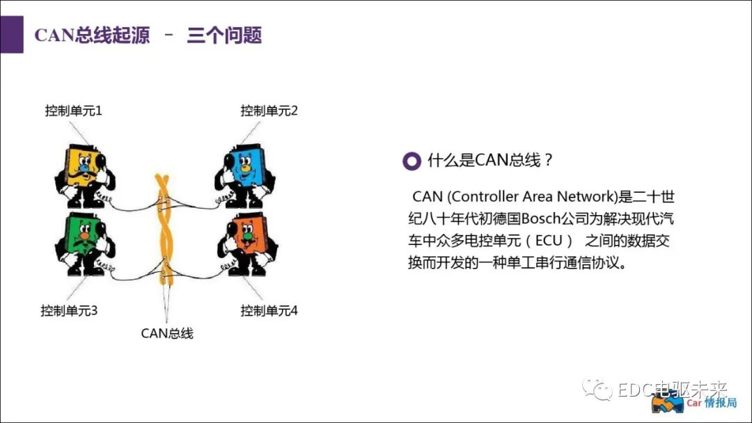新能源汽車講解丨CAN總線介紹的圖6