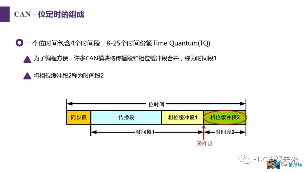 新能源汽車講解丨CAN總線介紹的圖51