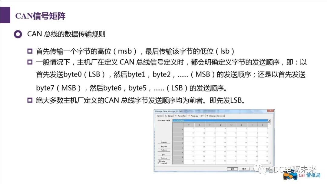 新能源汽車講解丨CAN總線介紹的圖65