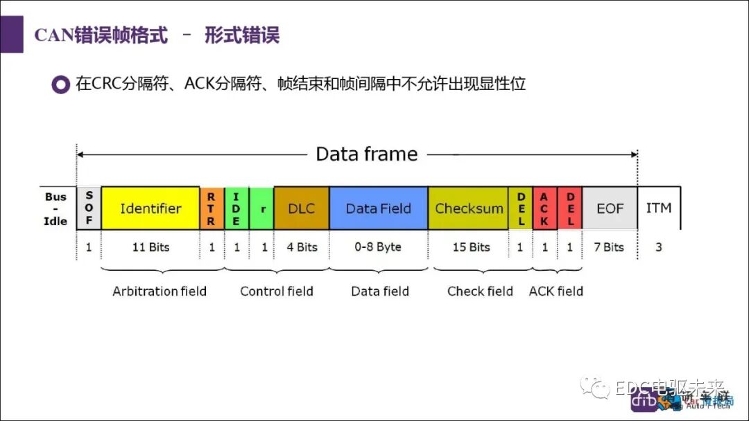 新能源汽車講解丨CAN總線介紹的圖44