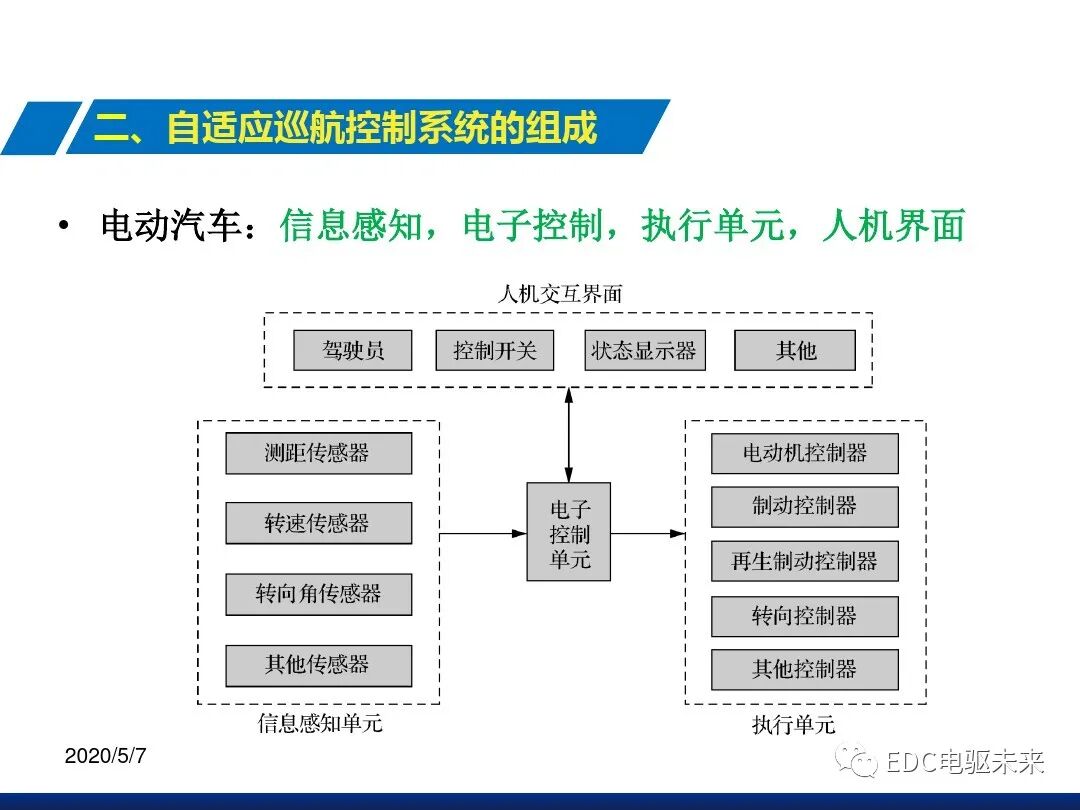自適應巡航控制系統(tǒng)的圖6