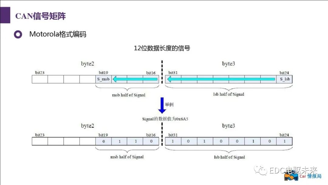 新能源汽車講解丨CAN總線介紹的圖74