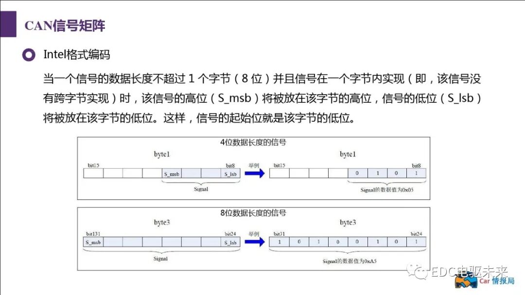 新能源汽車講解丨CAN總線介紹的圖66