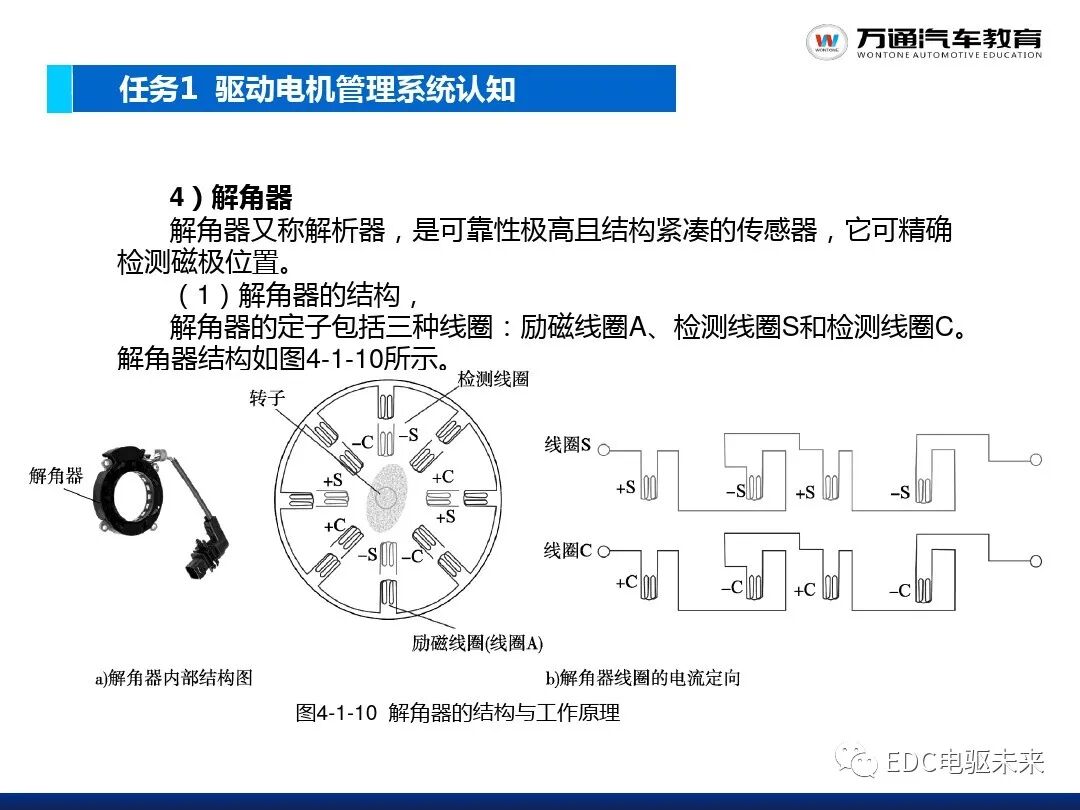 新能源汽車講解丨驅動電機系統的圖17