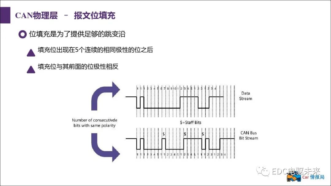 新能源汽車講解丨CAN總線介紹的圖21