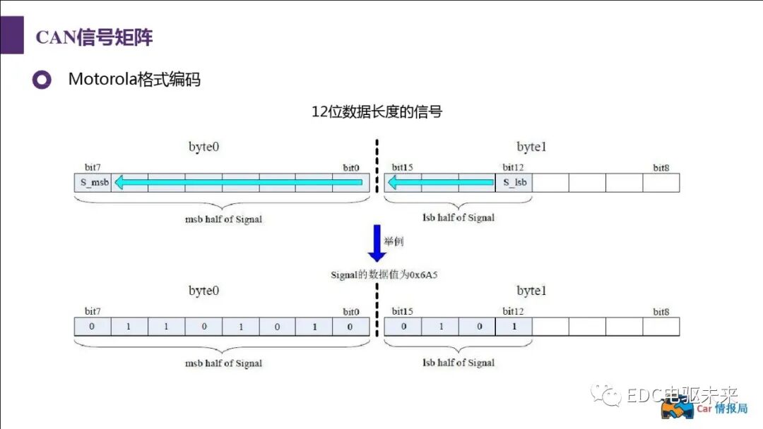 新能源汽車講解丨CAN總線介紹的圖73