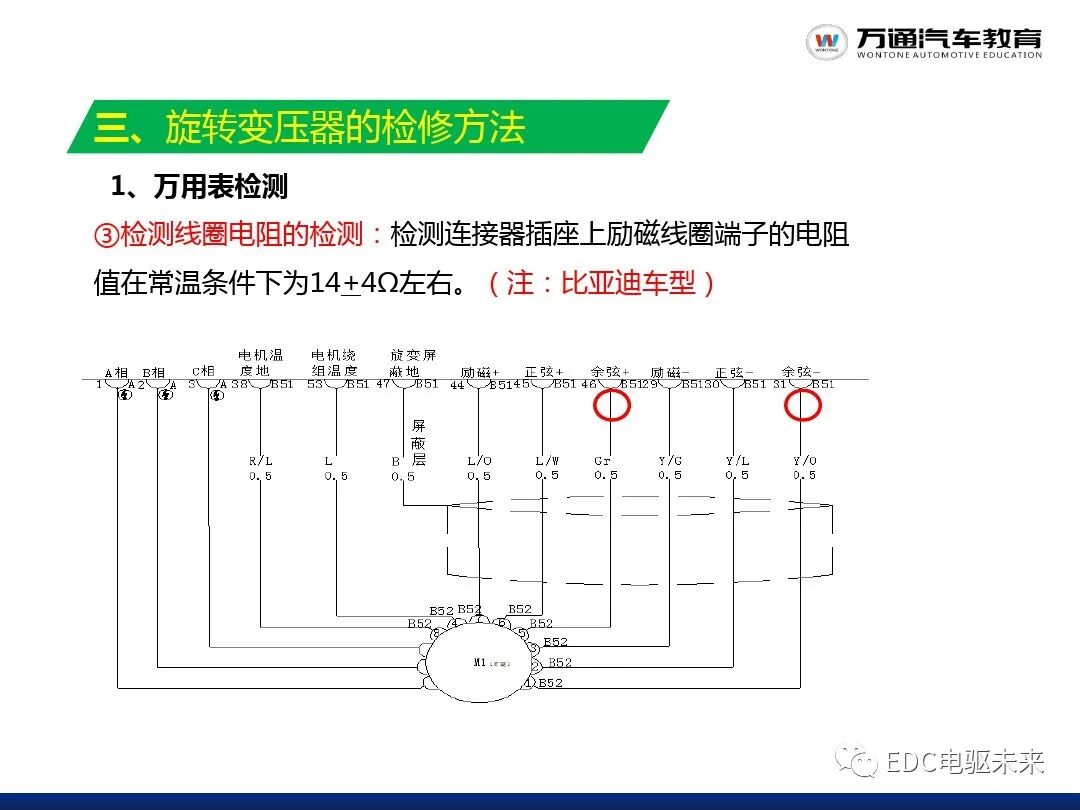 新能源汽車講解丨驅動電機系統的圖16