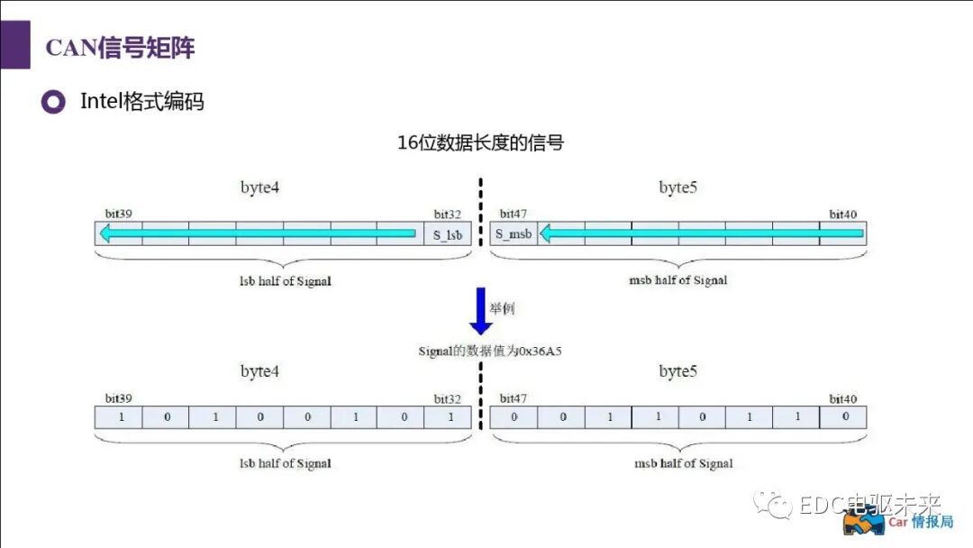 新能源汽車講解丨CAN總線介紹的圖70