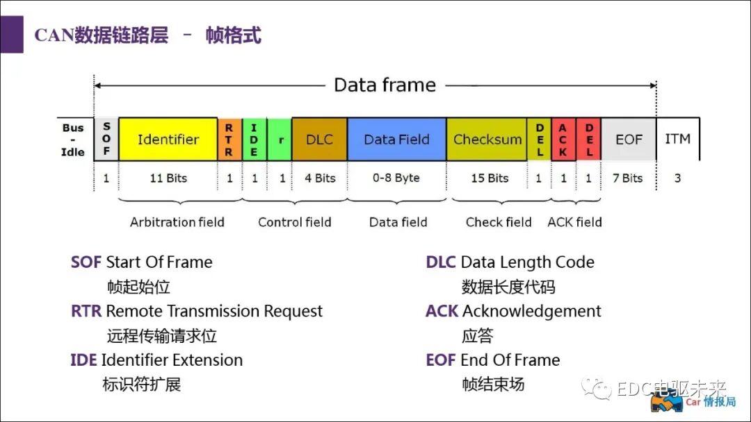 新能源汽車講解丨CAN總線介紹的圖31