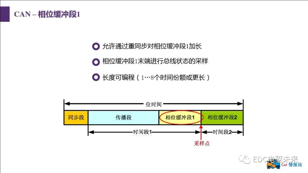 新能源汽車講解丨CAN總線介紹的圖54