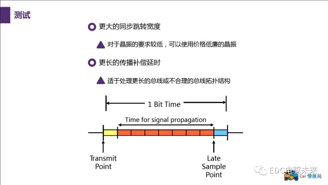 新能源汽車講解丨CAN總線介紹的圖61