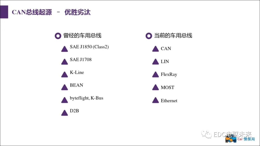 新能源汽車講解丨CAN總線介紹的圖11