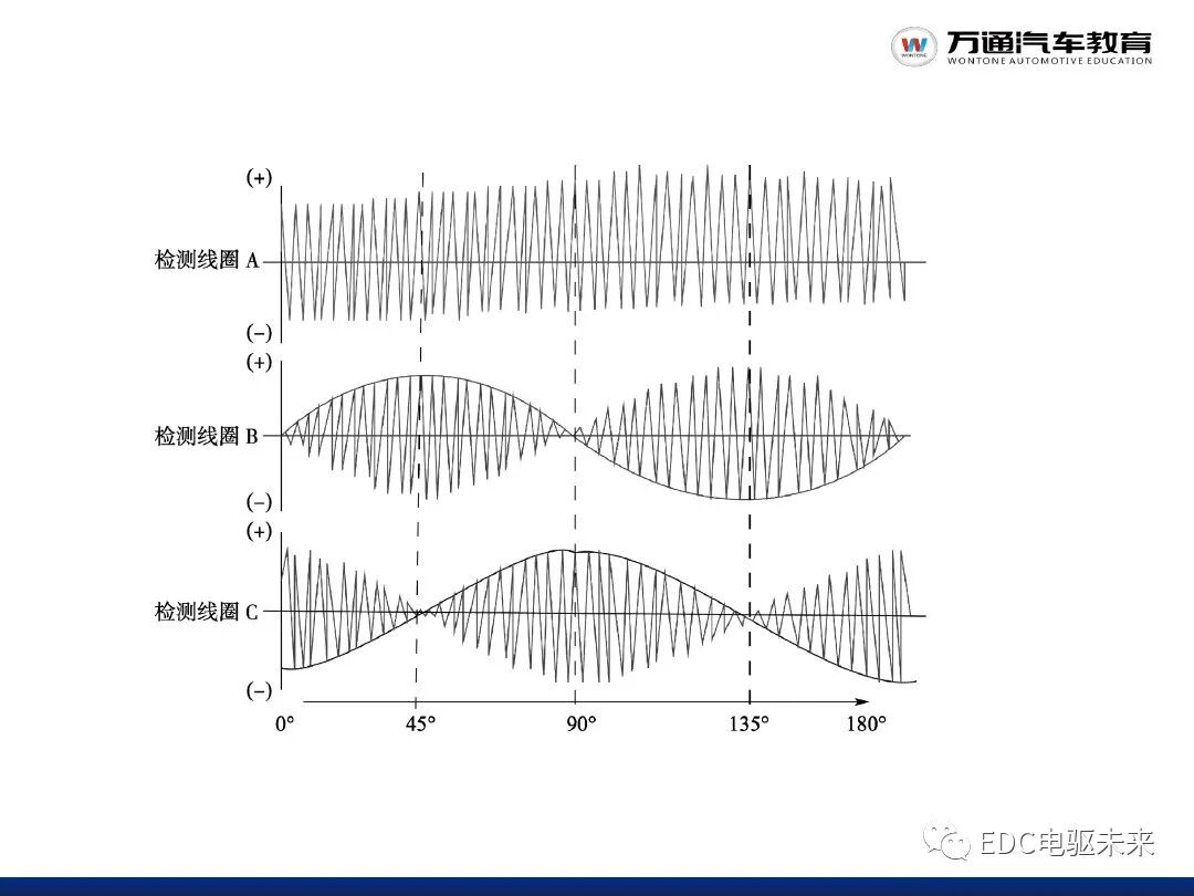 新能源汽車講解丨驅動電機系統的圖13