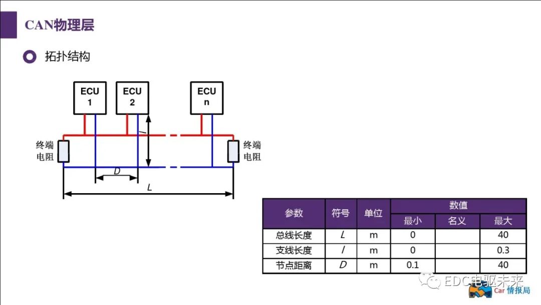 新能源汽車講解丨CAN總線介紹的圖16