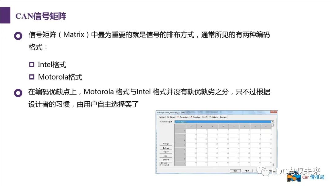 新能源汽車講解丨CAN總線介紹的圖64