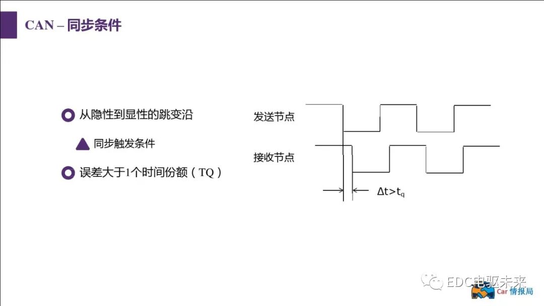 新能源汽車講解丨CAN總線介紹的圖58