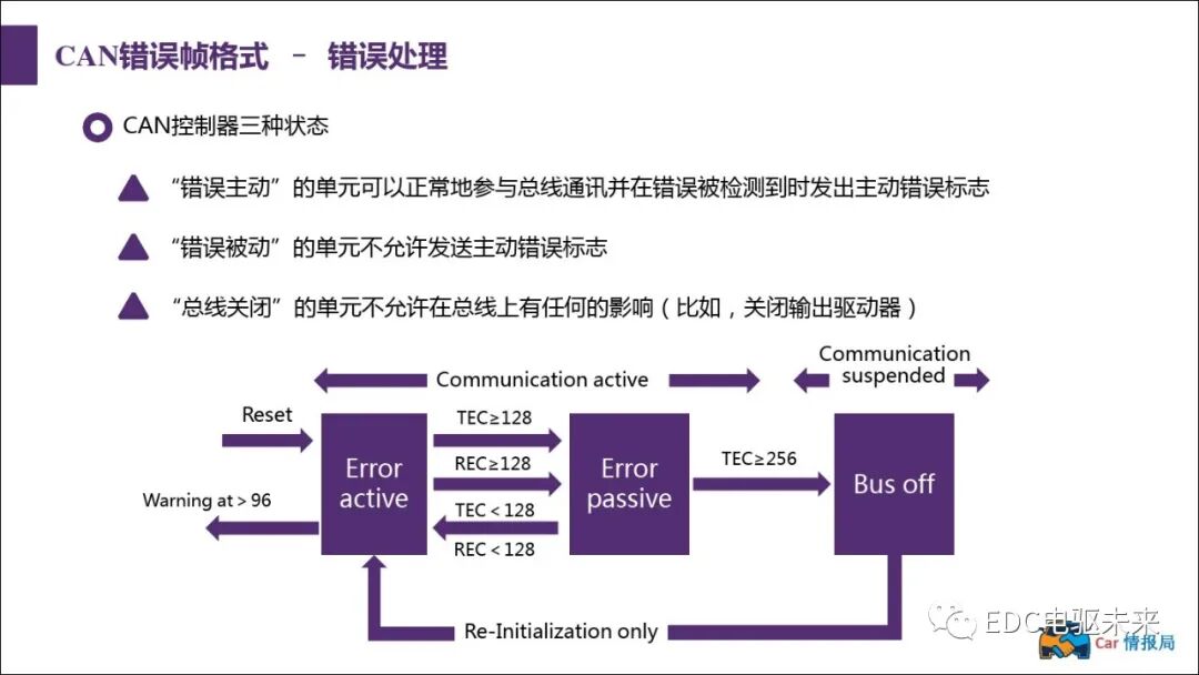 新能源汽車講解丨CAN總線介紹的圖48