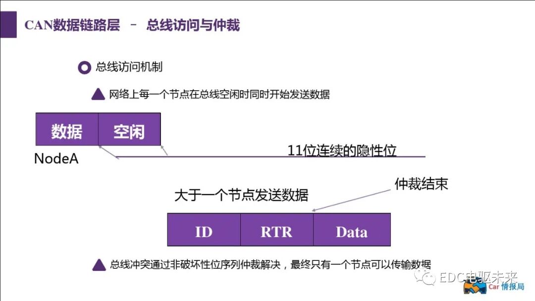 新能源汽車講解丨CAN總線介紹的圖29
