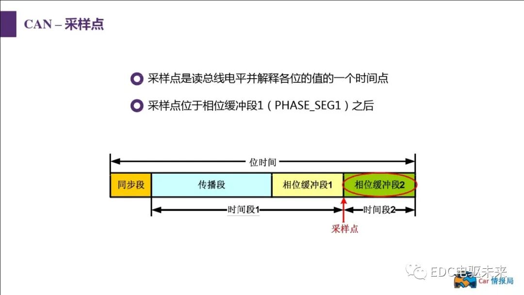 新能源汽車講解丨CAN總線介紹的圖56
