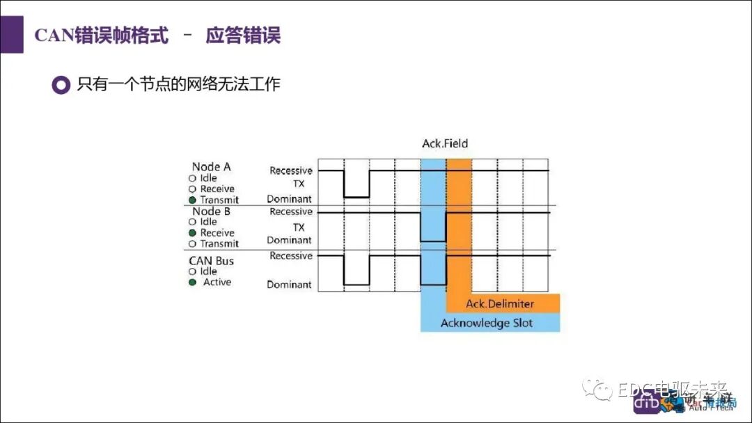 新能源汽車講解丨CAN總線介紹的圖46