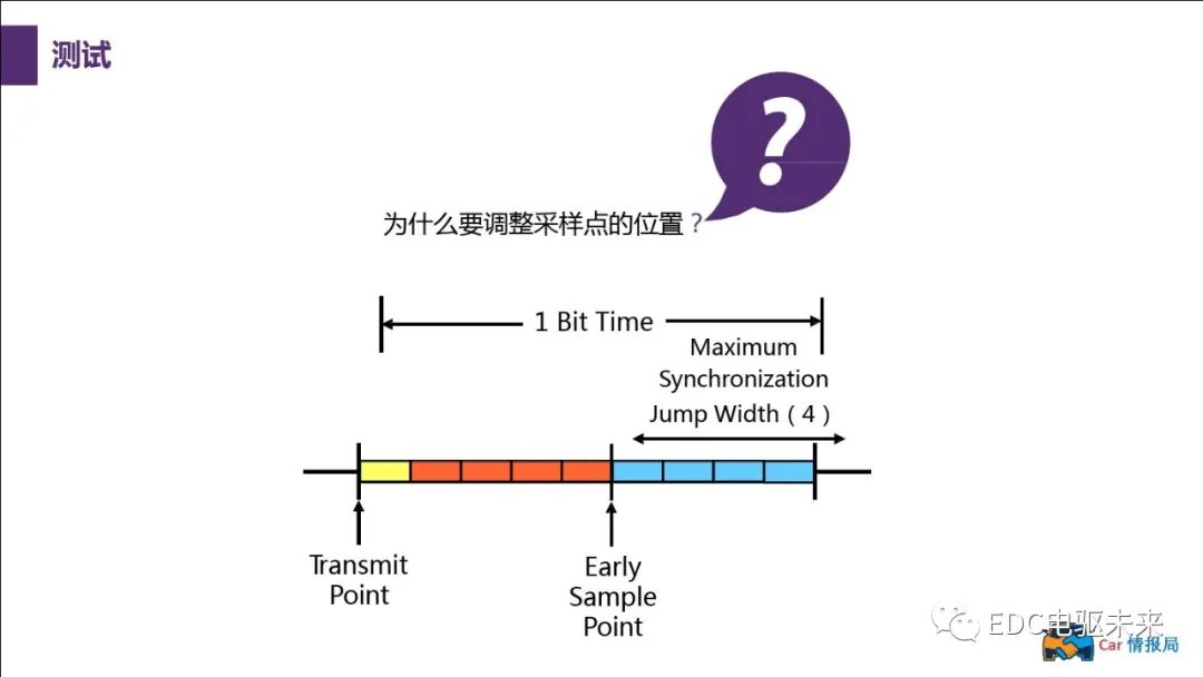 新能源汽車講解丨CAN總線介紹的圖60