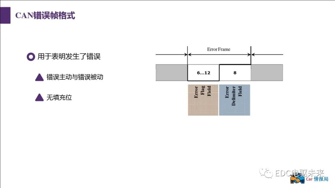 新能源汽車講解丨CAN總線介紹的圖41