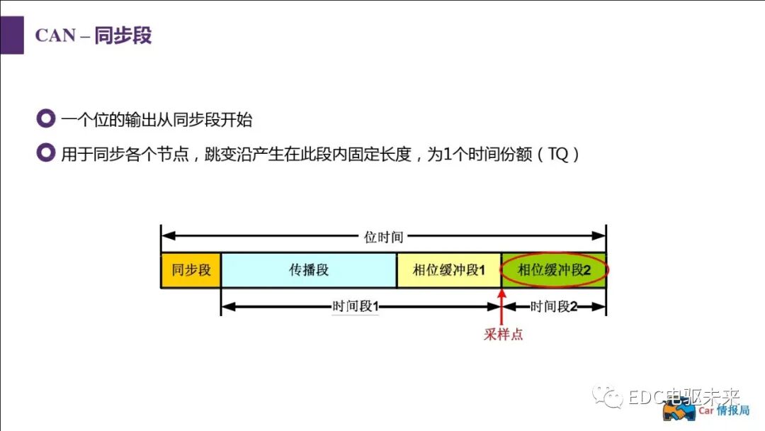 新能源汽車講解丨CAN總線介紹的圖52