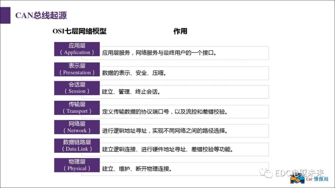 新能源汽車講解丨CAN總線介紹的圖10