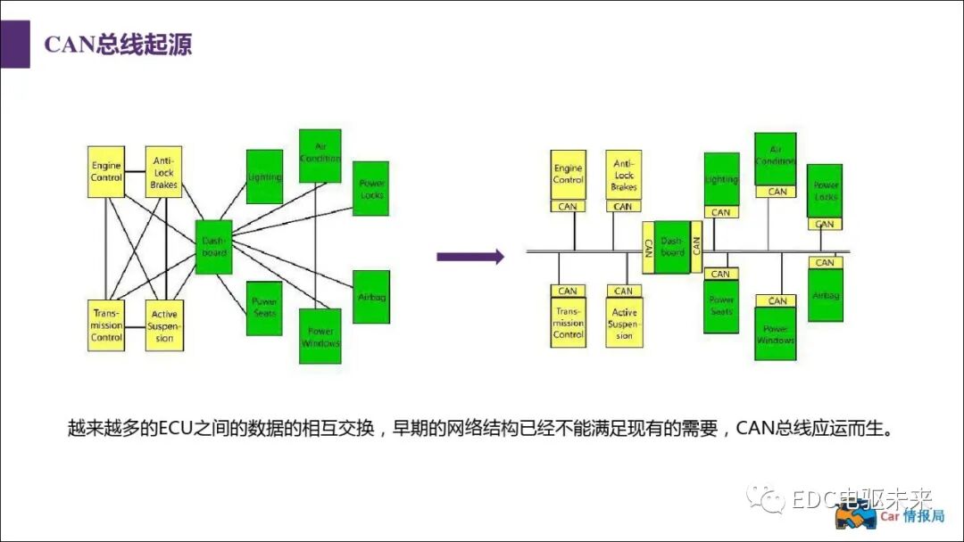 新能源汽車講解丨CAN總線介紹的圖9