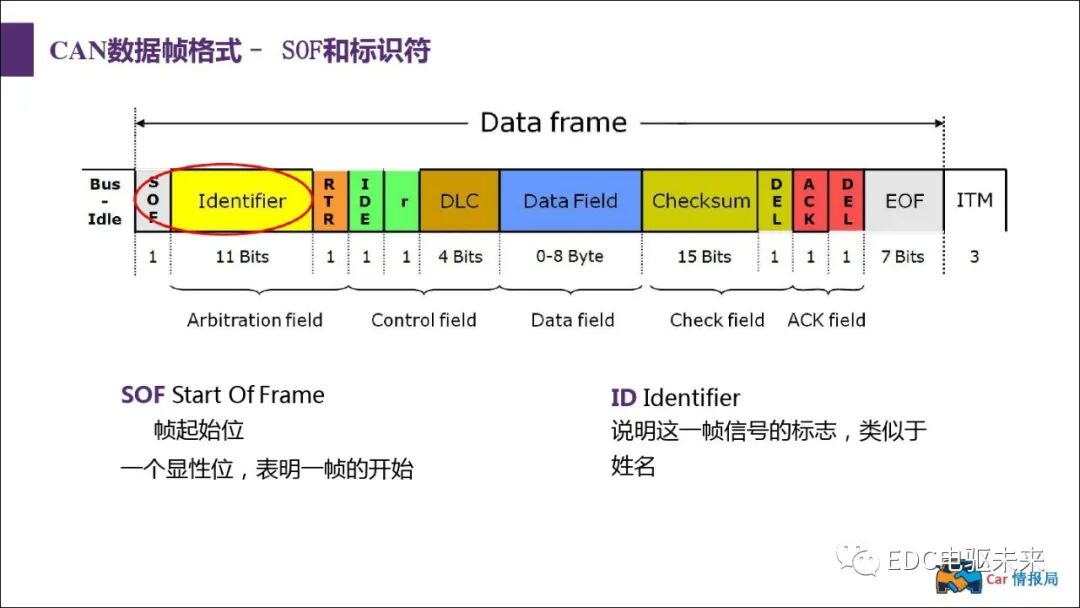 新能源汽車講解丨CAN總線介紹的圖32