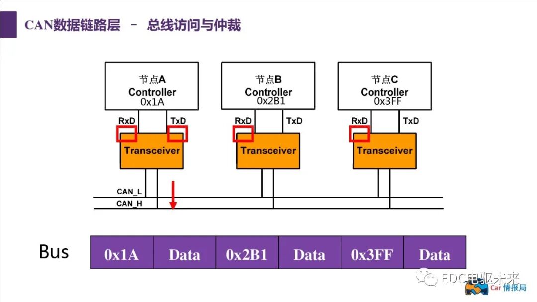 新能源汽車講解丨CAN總線介紹的圖28