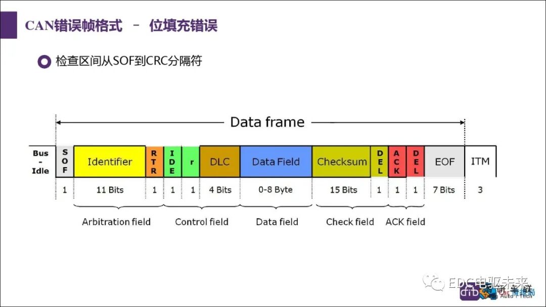 新能源汽車講解丨CAN總線介紹的圖45