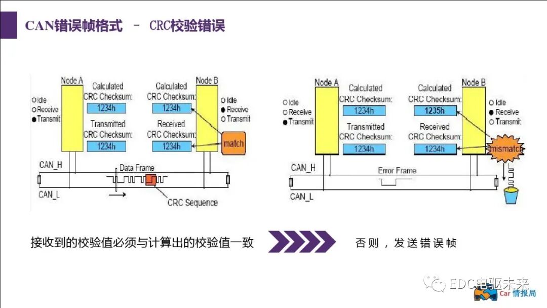 新能源汽車講解丨CAN總線介紹的圖43