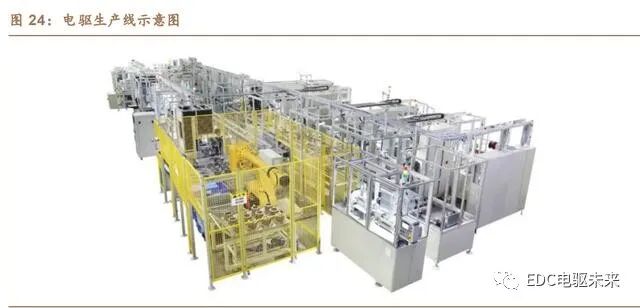 解析丨扁线电机的特点、优势、技术性能提升的图8