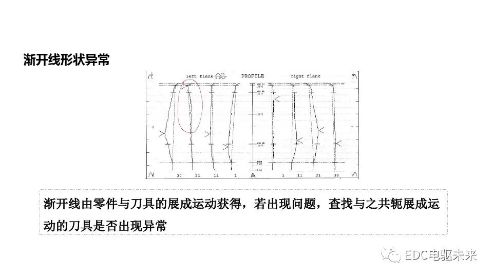 新能源減速系統(tǒng)齒輪工藝設計的圖16