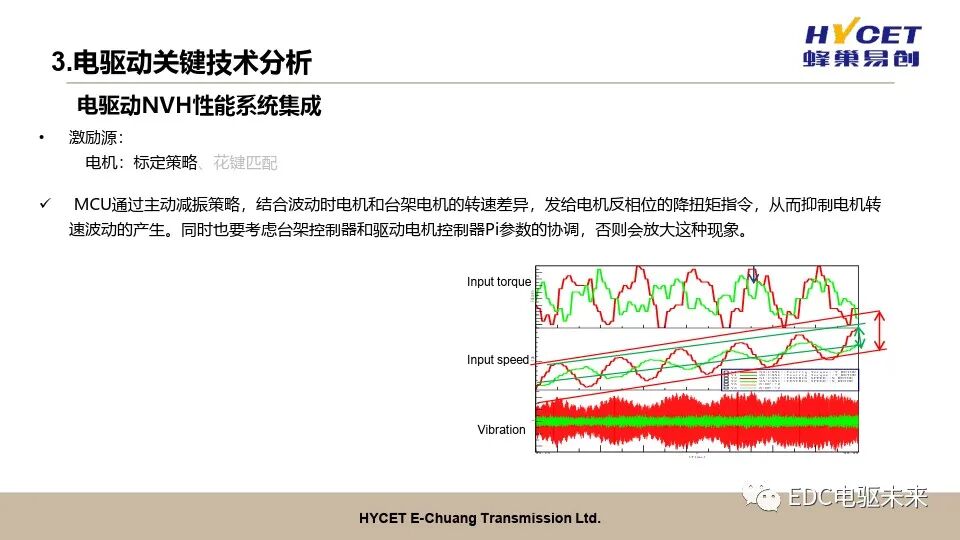 電驅動開發關鍵技術的圖22