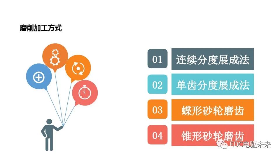 新能源減速系統(tǒng)齒輪工藝設計的圖10