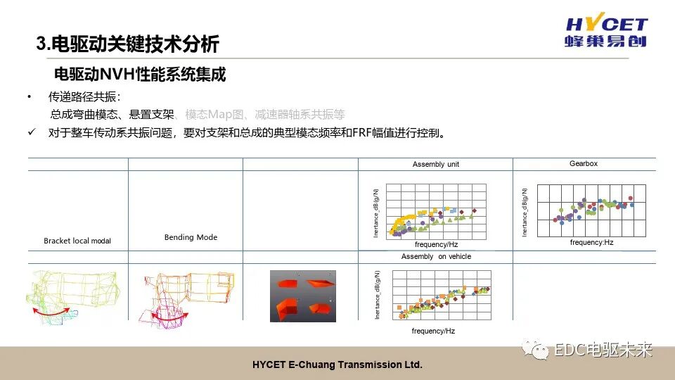 電驅動開發關鍵技術的圖24