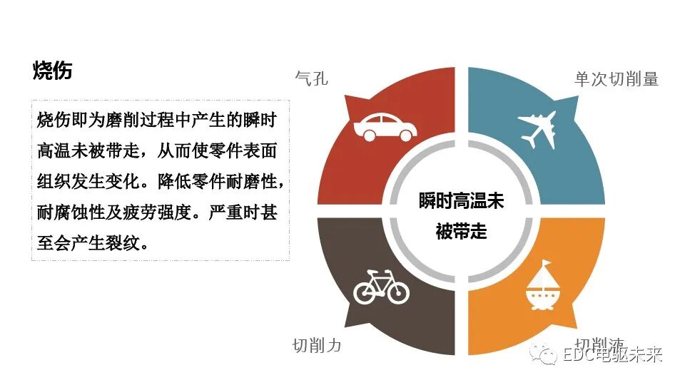 新能源減速系統(tǒng)齒輪工藝設計的圖17
