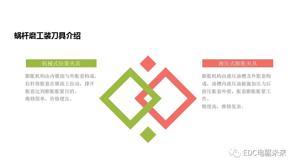 新能源減速系統(tǒng)齒輪工藝設計的圖11