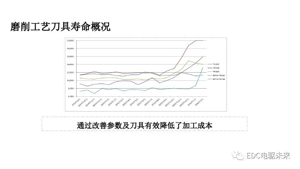 新能源減速系統(tǒng)齒輪工藝設計的圖4