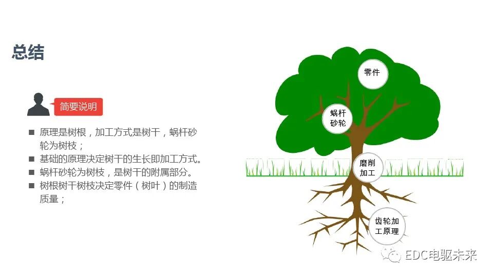 新能源減速系統(tǒng)齒輪工藝設計的圖18